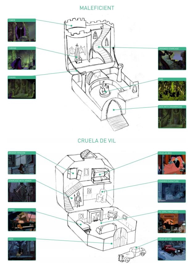 Concept art for TheToyZone's Disney Villain Polly Pocket