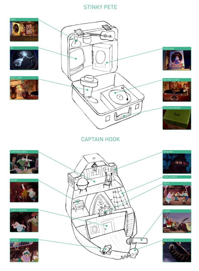 Concept art for TheToyZone's Disney Villain Polly Pocket