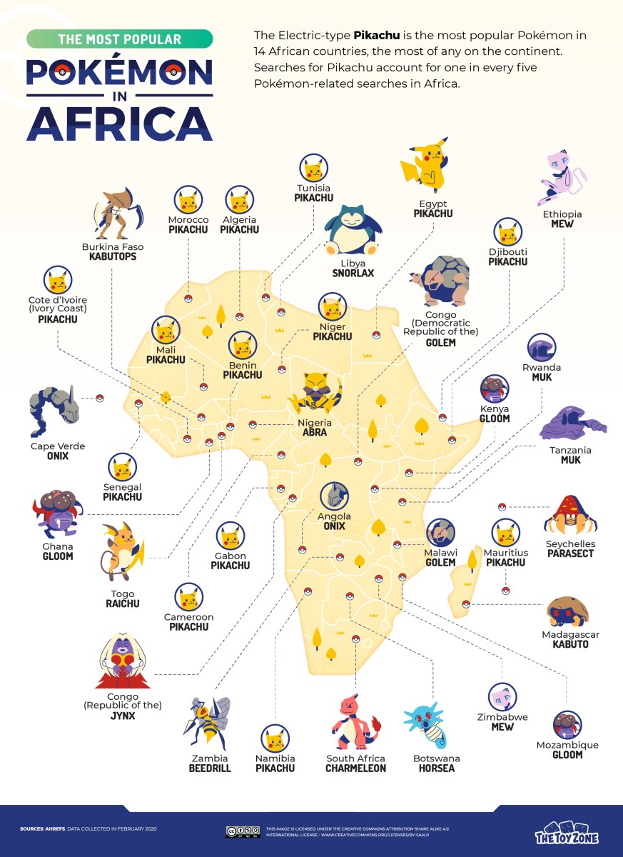 Pokemon in Africa