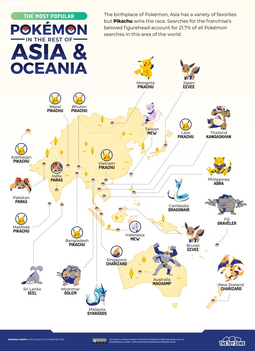 Pokemon in the rest of Asian and Oceania