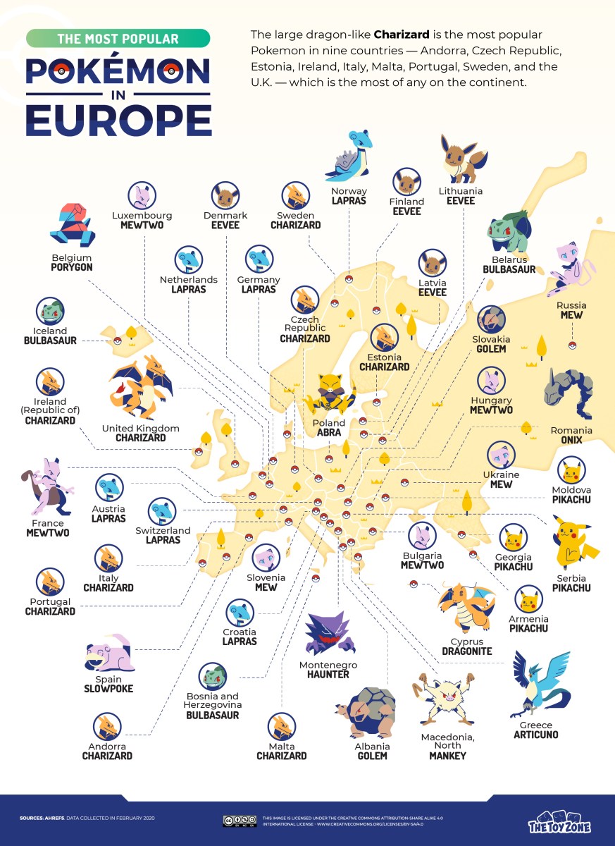 Pokemon in Europe
