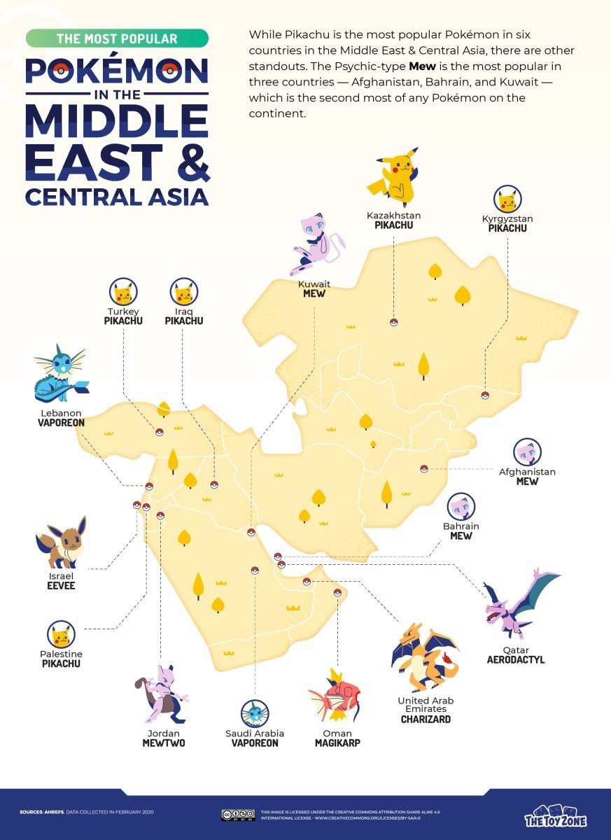 Pokemon for the Middle East and Central Asia