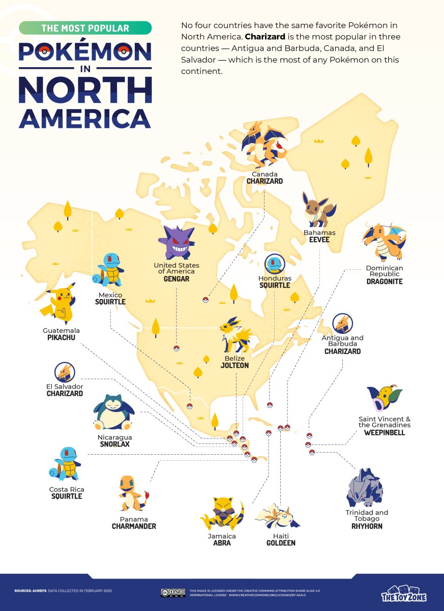 Pokemon in North America