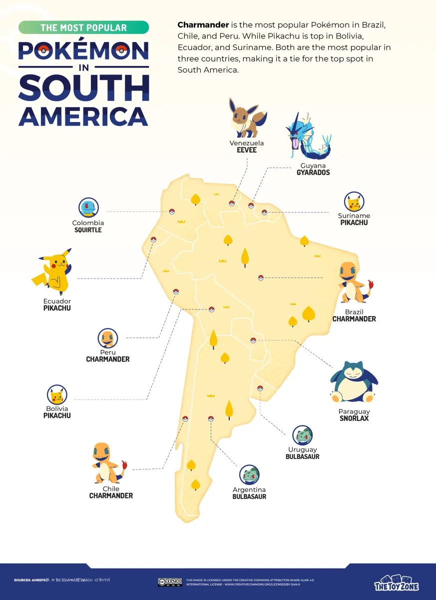 Pokemon in South America