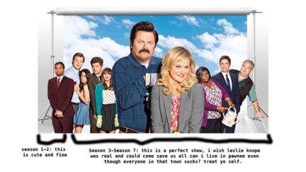 parks and rec meme