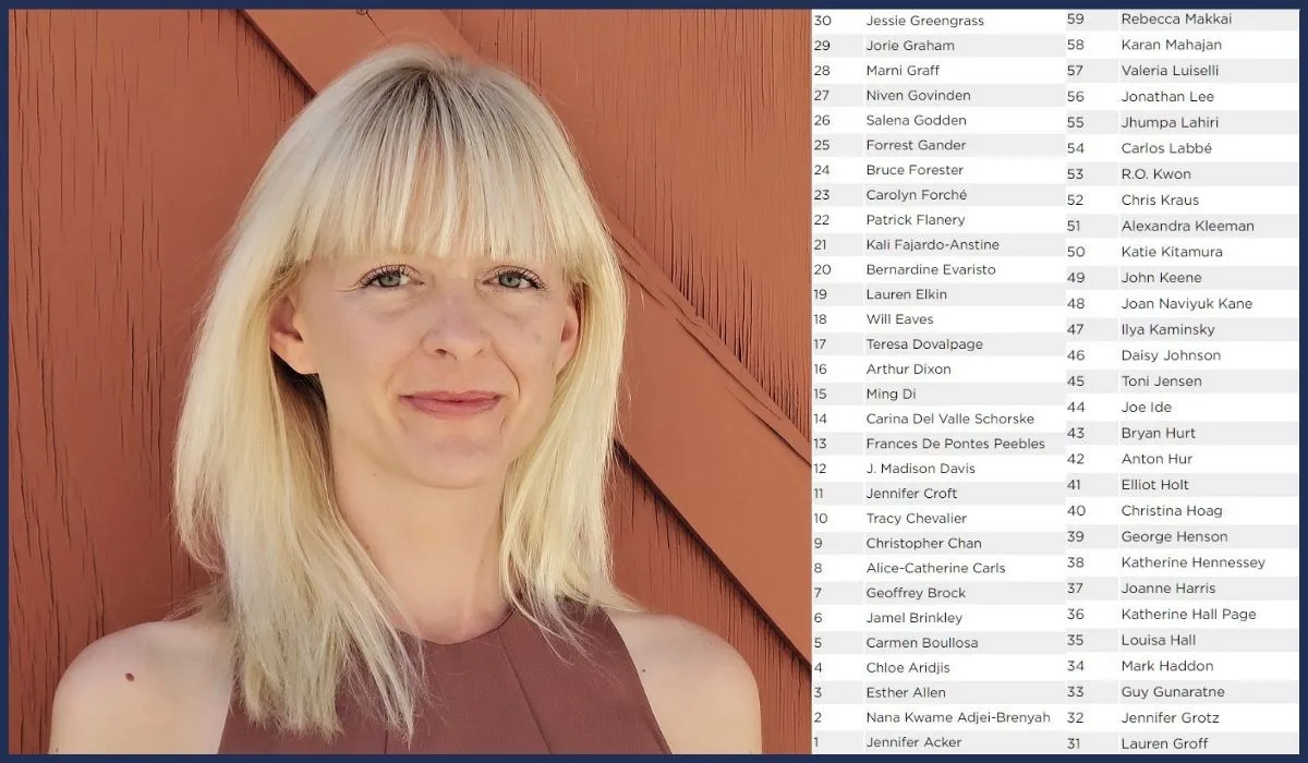 Jennifer Croft next to the first 50 ish names who signed her petition. (Image: Norapushkin and screenshot from U.K. Society of Authors.) https://en.wikipedia.org/wiki/Jennifer_Croft#/media/File:Jennifer_Croft.jpg