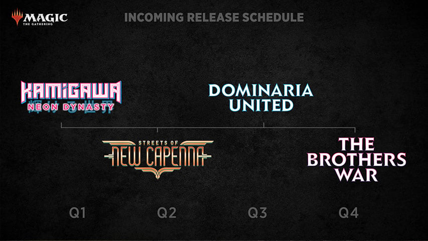 Magic: The Gathering 2022 release schedule. (Image: Wizards of the Coast.)