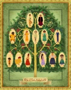 Madrigal family tree.  (Image: Disney.)