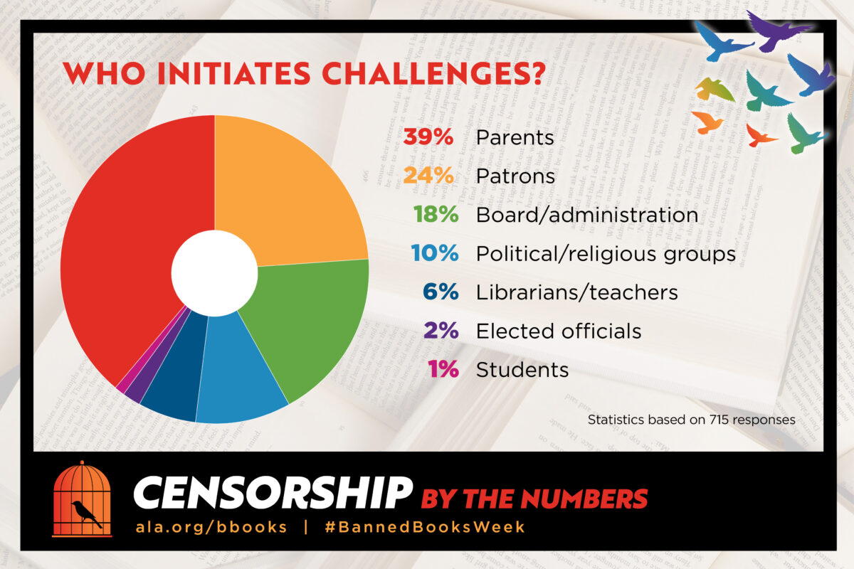 2021 that challenges these books.  Image: ALA Office for Intellectual Freedom.