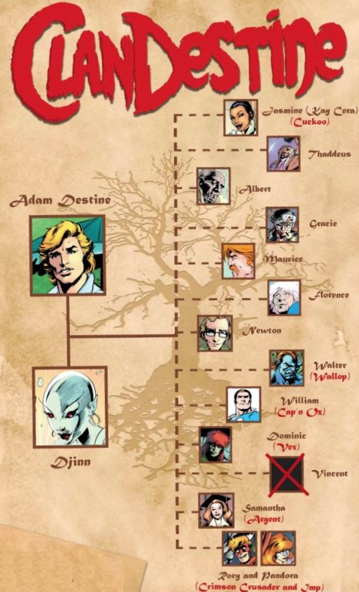Clandestine family tree. Image: Marvel.