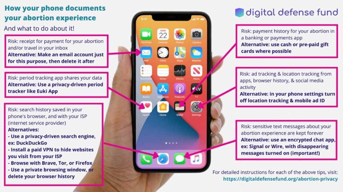 Guide on the different ways you're phone documents your abortion experience. Image: Digital Defense Fund.
