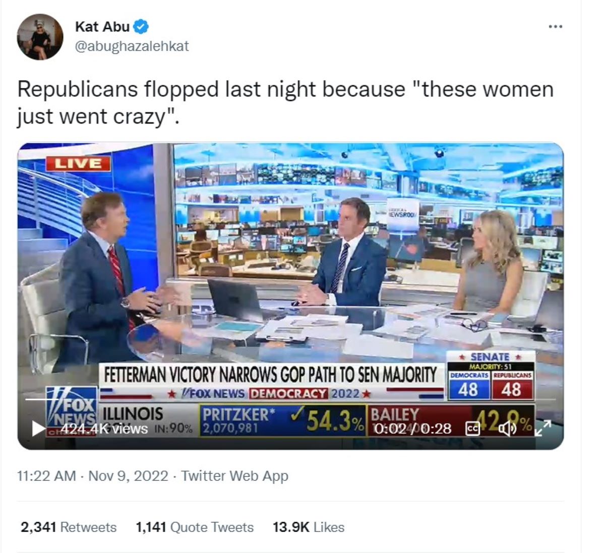 Screenshot of a tweet by Kat Abu reading "republicans flopped last night because 'these women just went crazy'"