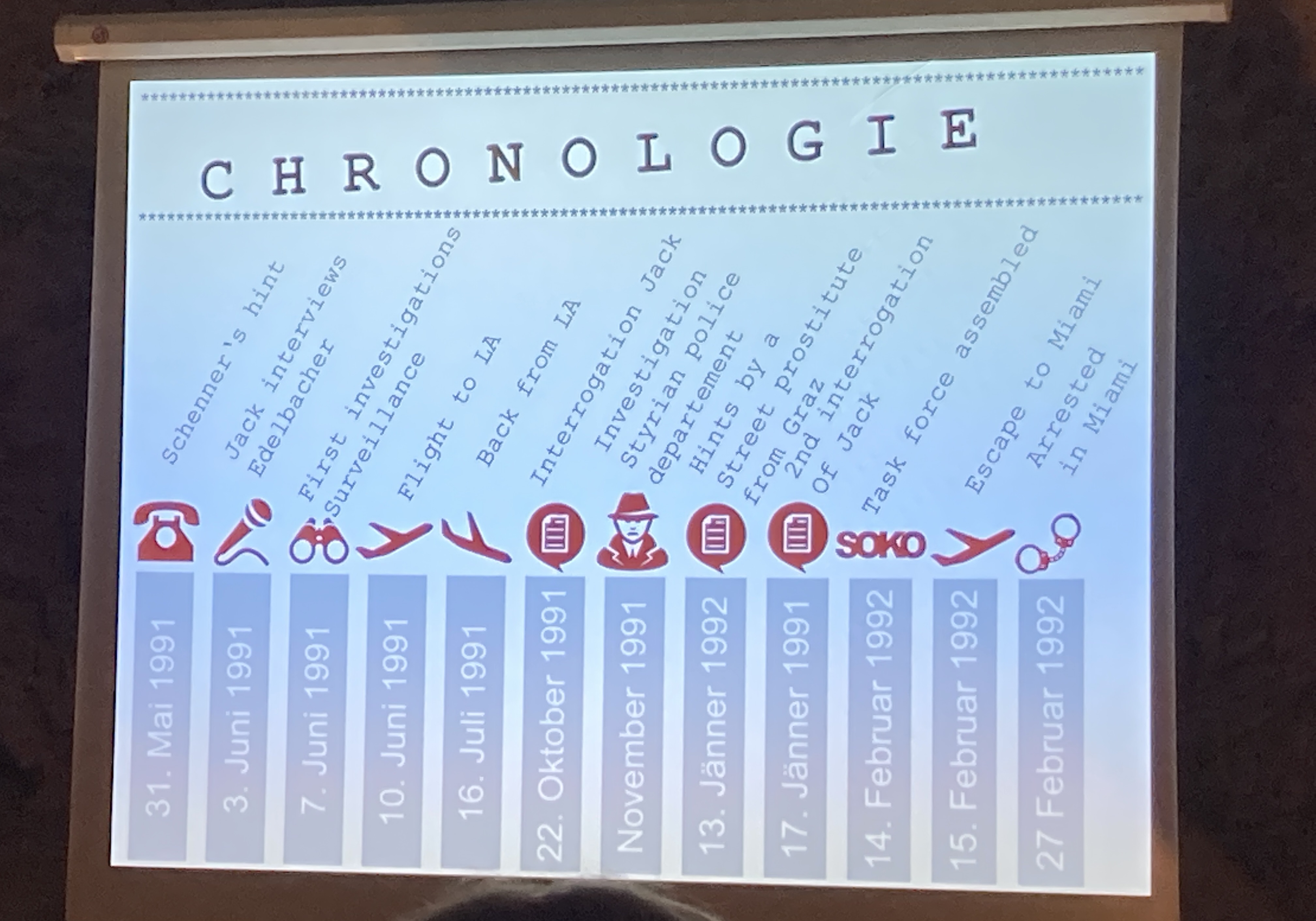 A photo of a projection of a timeline of events related to a serial killer's crimes, labeled "CHRONOLOGIE"