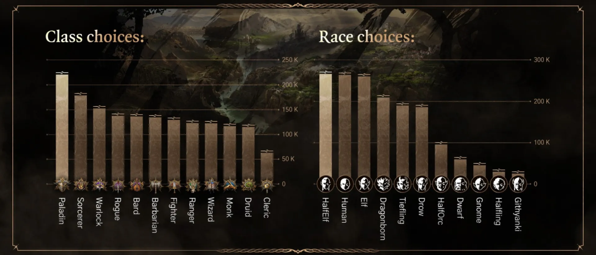 Top class and race picks for the first week release of Baldur's Gate III.