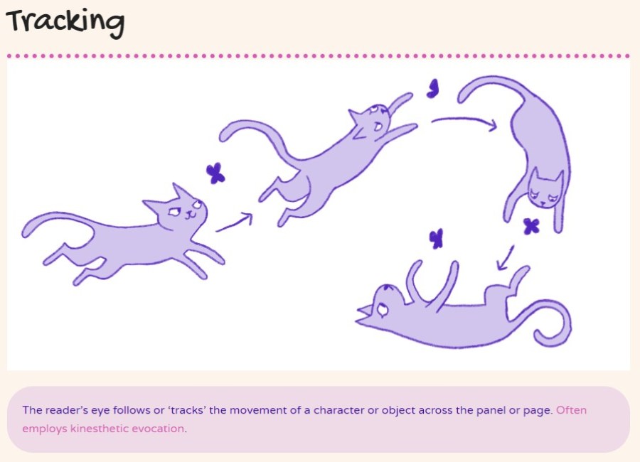A screenshot from The Creator's Guide to Comics Devices section on Tracking. The visual example shows a cat chasing a butterfly in various states of motion, using arrows to demonstrate the way a reader's eye follows movement across a panel or page.