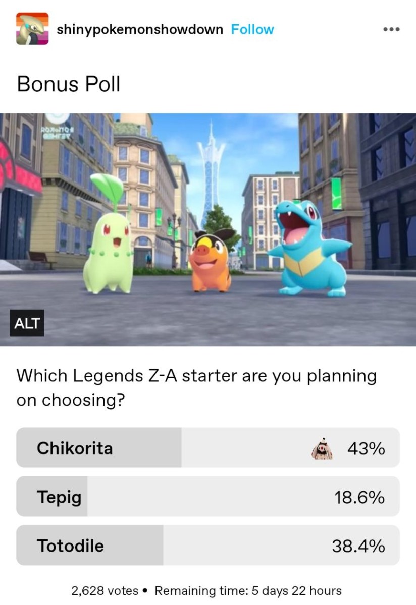 Screenshot of a Tumblr poll showing Chikorita as the top starter pick for Pokémon Legends: Z-A