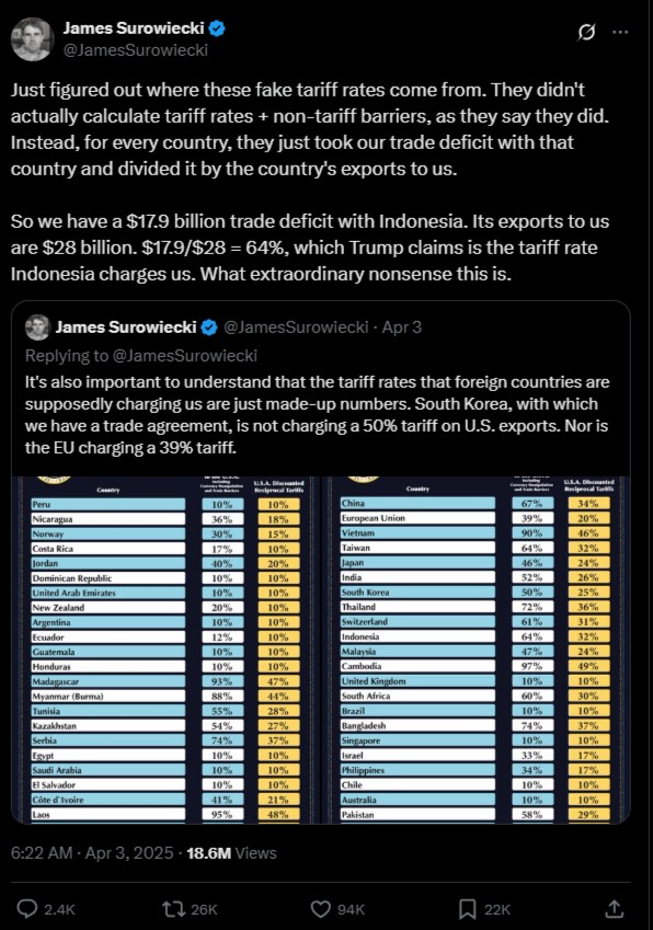 James Surowiecki on Trump's Liberation Day Tariffs